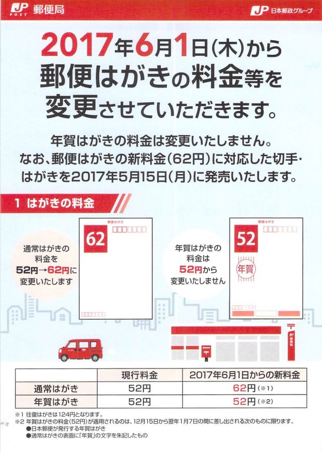 52円年賀はがきを年賀以外に使う時は62円なのか?調べてみた