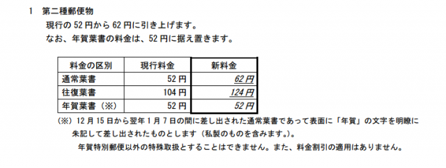 52円年賀はがきを年賀以外に使う時は62円なのか?調べてみた