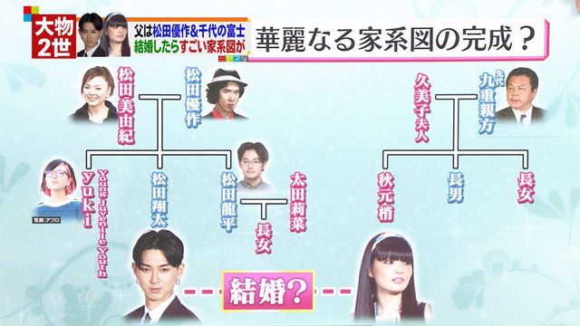 井上公造が口にした不倫タレントNとは一体誰なのか?