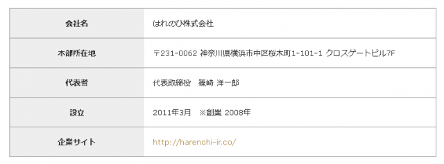 はれのひが行方不明！！社長の篠崎洋一郎の顔画像とは