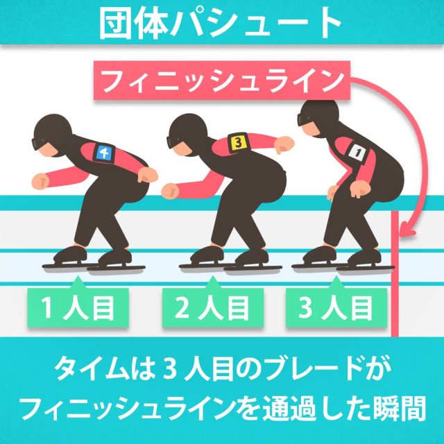 女子パシュートが金メダルを獲得！動画とネットの声