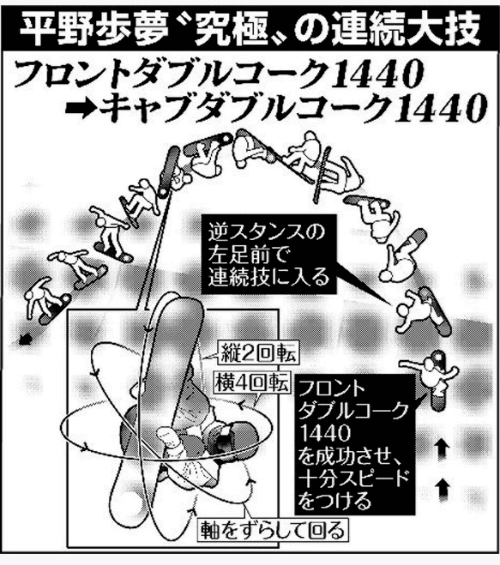平野歩夢のxgame 2018の動画と髪型が凄い