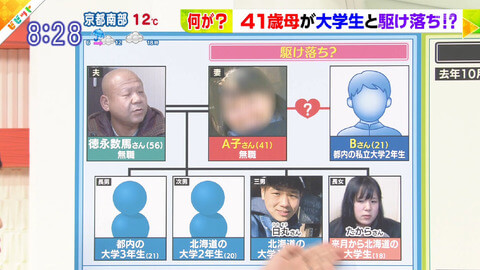 鈴木渉大(法政大学)の顔画像が・・徳永美穂に宛てた手紙が・・