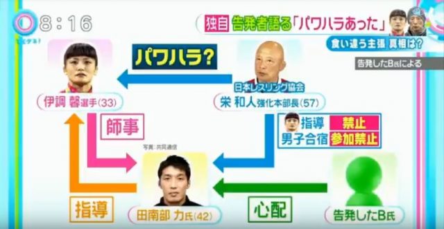 伊調馨に関する告発状を提出した黒幕は誰なのか判明した!!出した理由も・・