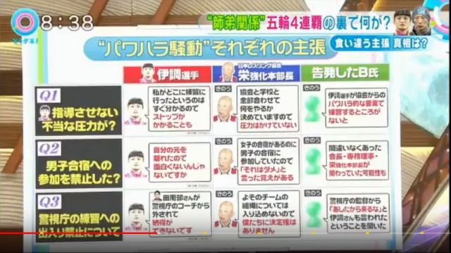 伊調馨に関する告発状を提出した黒幕は誰なのか判明した!!出した理由も・・