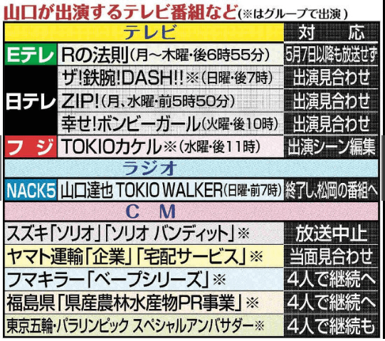 Rの法則が放送終了をうけネットの声