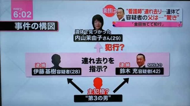 芥川豊史発見までの経緯！内山茉由子遺棄事件の主犯格！ネットの声