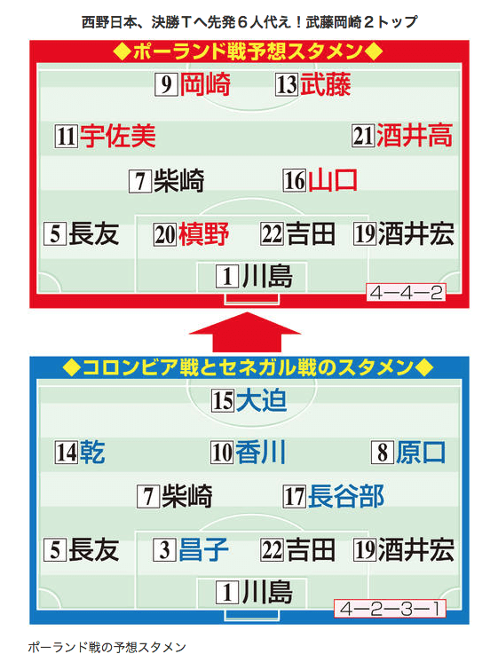 長友佑都異例懇願した理由ネットでは話題騒然
