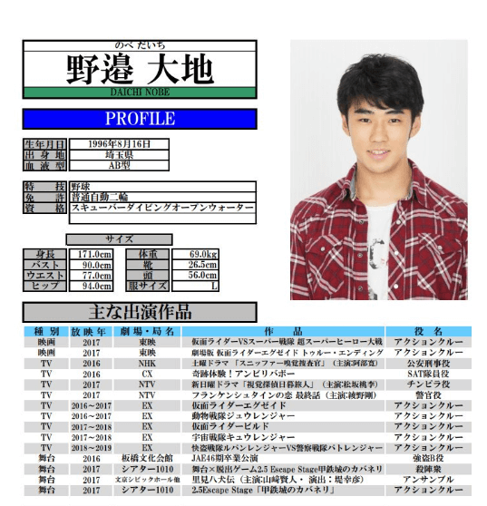 野辺大地が死亡!仮面ライダービルド出演のアクション俳優