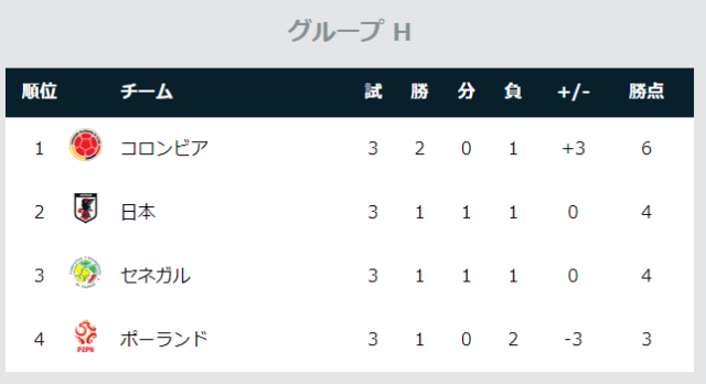 フェアプレーポイントとは？日本代表が決勝トーナメント