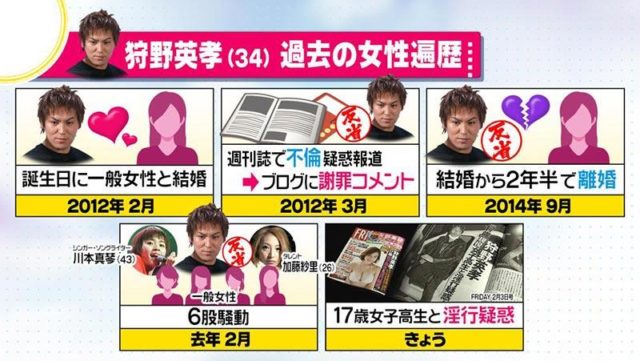 狩野英孝と彼女のフライデー画像はこちら