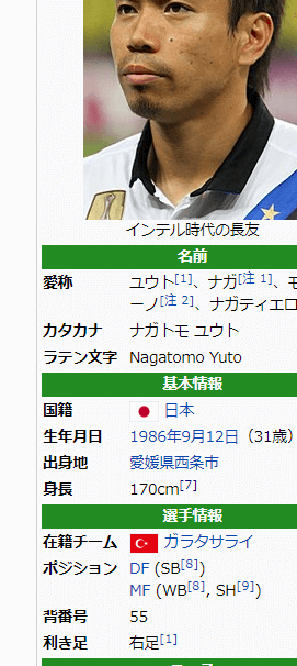 長友佑都の身長170ない。本当の身長が判明