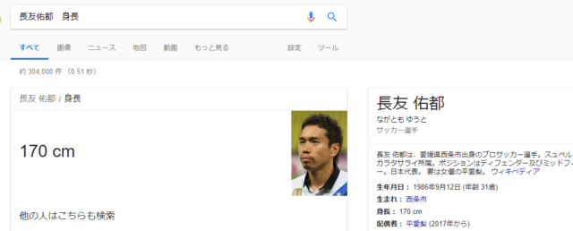 長友佑都の身長170ない。本当の身長が判明
