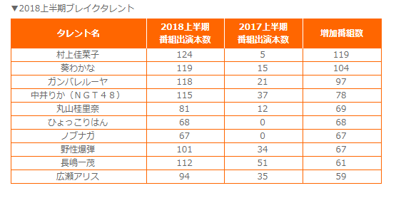 村上佳菜子 人気理由について。。ネットの反応は・・