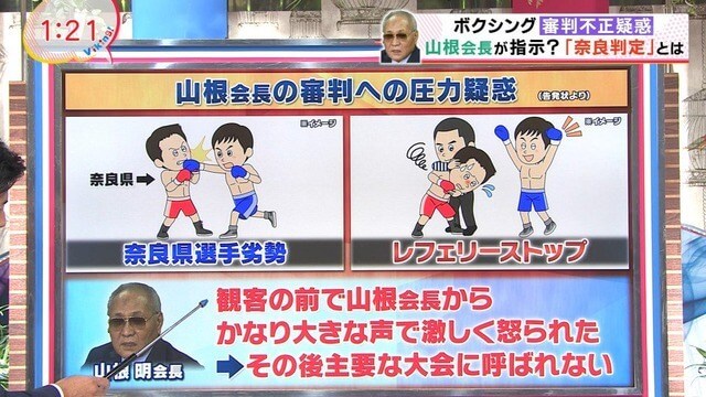奈良判定ボクシング動画はこちら。山根明会長は完全否定