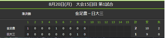 金足農業野球部 校歌斉唱がえび反り全力校歌【動画あり】