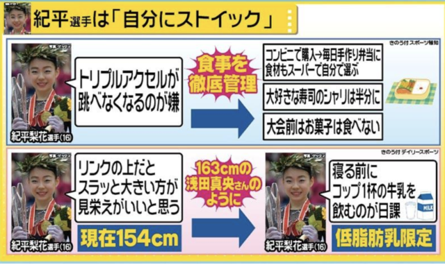 紀平梨花のかわいい画像 ガッツポーズもすっぴんも集めてみたよ！！