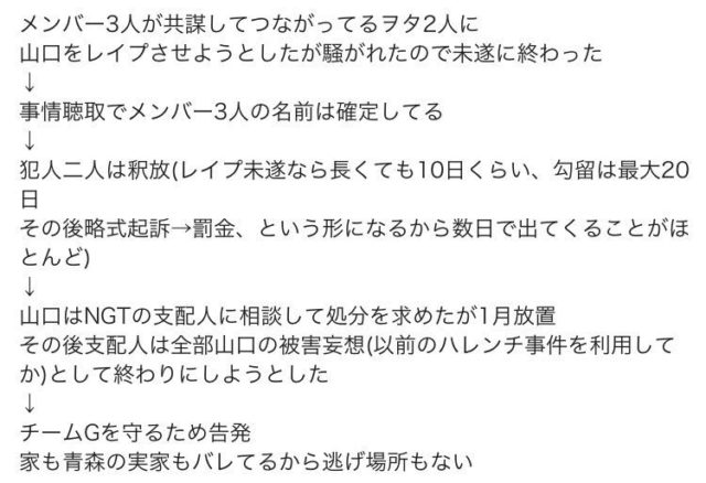 山口真帆 showroom動画とTwitterの暴行被害内容 指示を出したメンバーは?