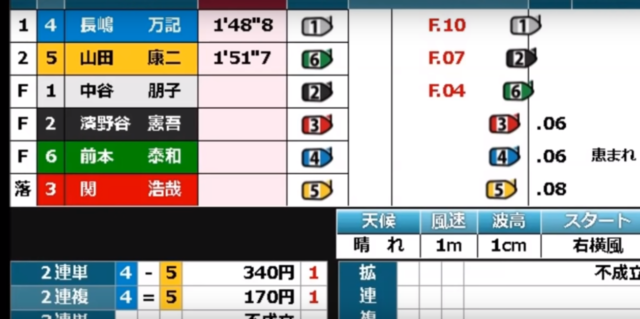 戸田競艇 1億円返還【動画あり】集団フライングと岸壁に衝突事故！！！！