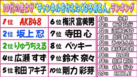 広瀬すずの性格は本当に悪すぎるのか!?地元でも悪評があった!?