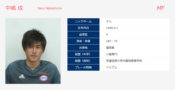 中嶋成サッカー(流通経済大学)と長友佑都とを時系列にまとめました