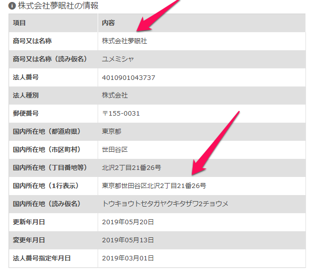 夢眠ねむの本屋(夢眠書店)は下北沢のどこ?場所が判明!!