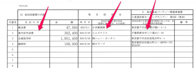 小泉進次郎が支出したエムズクリエ（幽霊会社）の場所とM氏の名前が判明！！
